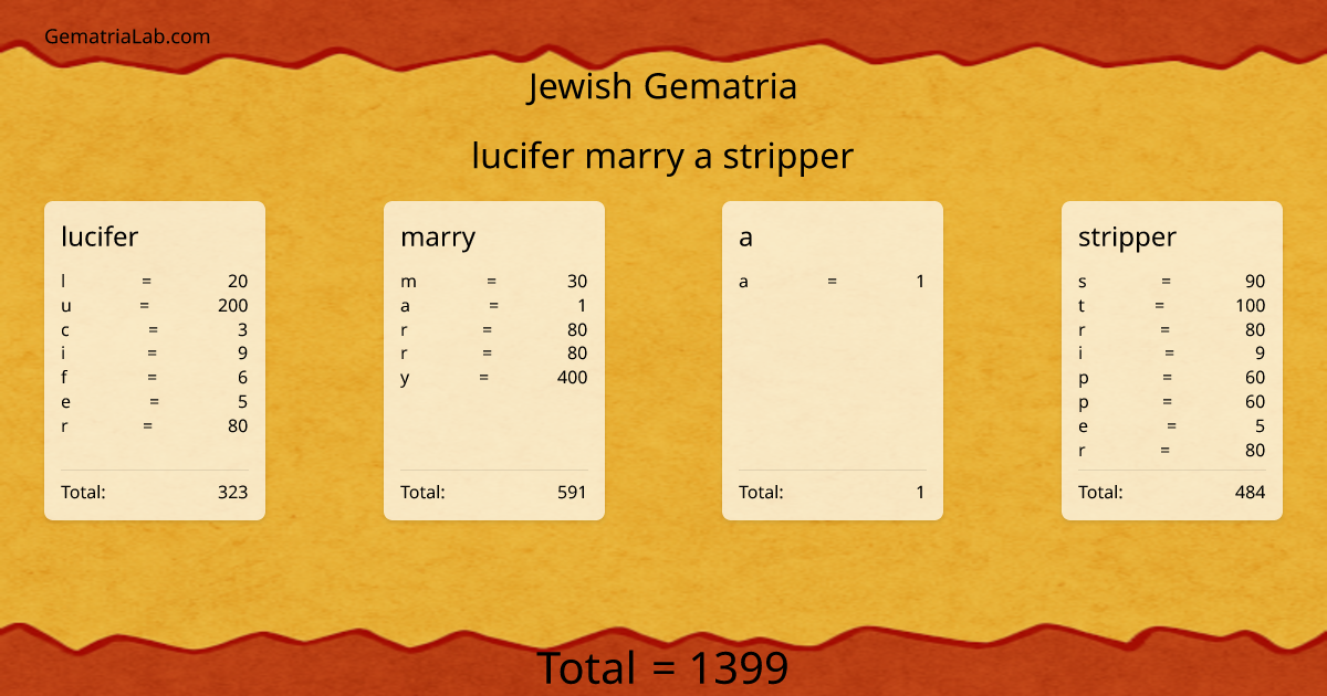 lucifer marry a stripper in jewish Gematria
